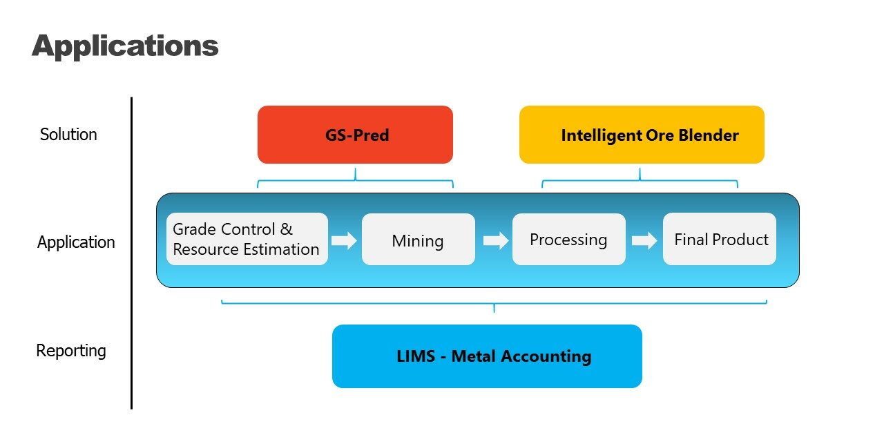 Geology in Machine Learning